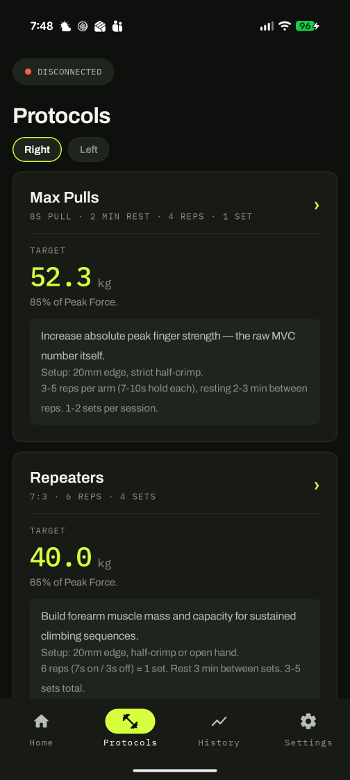 Training protocols list with target loads.